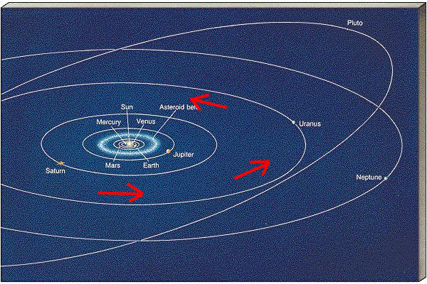 WholeChrist - WholeLove: Where does man exist? It is easy to describe man's place of existence in the Solar System, and Milky Way, but in reality man exists in Space without any awareness of his position that changing every instant. No object that is known in this universe continues to exist at the same position at two different instants.