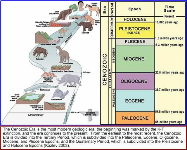 SPIRITUALITY SCIENCE - THE ORIGIN OF HUMAN SPECIES:  The Science called Geology describes the physical nature and history of planet Earth. Pleistocene, First Epoch of the Quaternary Period in the Cenozoic Era, is known as the Period of the Great Ice Age records the appearance of the members of the species that belong to the Homo Genus. Modern Human activity belongs to the Holocene Epoch that began about 10,000 years ago.