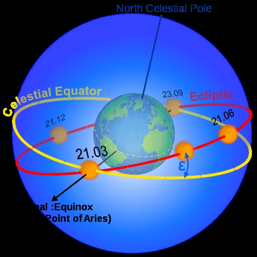 SPIRITUALITY SCIENCE - THE ART OF KNOWING : THE HUMAN ORGANISM RUNS ITS LIVING FUNCTIONS AS IF OPERATED BY A PRECISE TIMEKEEPING DEVICE OR BIOLOGICAL CLOCK. MAN'S EXPERIENCE OF TIME IS RELATED TO SUN'S APPARENT MOTIONS IN THE SKY. MAN KNOWS THE REALITY OF TIME BECAUSE OF AN ILLUSION THAT CAUSES DAY AND NIGHT GIVING MAN THE PERCEPTION OF SUN'S APPARENT MOTION WHILE CONCEALING THE REALITY OF SUN'S MOTION IN THE MILKY WAY GALAXY.