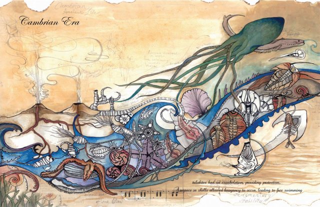 MENDEL'S LAWS OF INHERITANCE VS HUMAN EVOLUTION : AFTER THE ORIGIN OF LIFE ON EARTH FOR A VERY, VERY LONG TIME( ABOUT 3.5 BILLION YEARS) IT COMPRISED OF SIMPLER FORMS OF LIFE . SUDDENLY, ABOUT 600 MILLION YEARS AGO NUMEROUS MARINE CREATURES ARRIVED TO CAUSE AN "EXPLOSION OF LIFE."