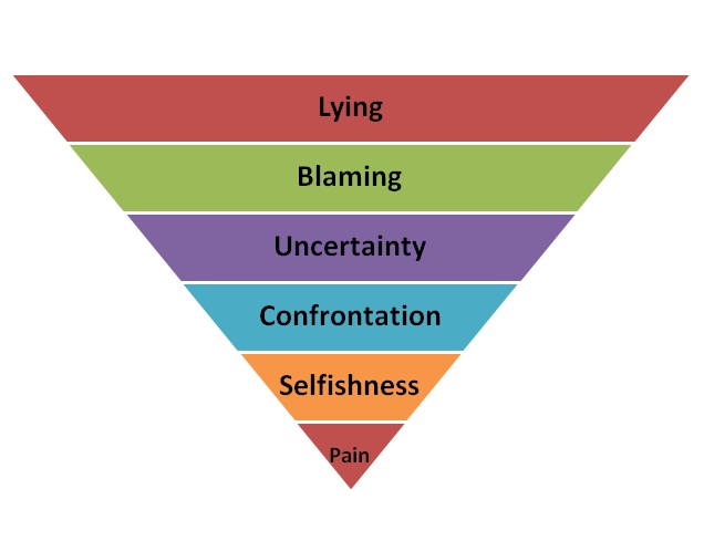 TIBET CONSCIOUSNESS - RED CHINA HAS NO REDEEMER. RED CHINA IS LIVING ON A SLIPPERY SLOPE. NO ONE CAN SAVE FROM DOWNFALL.